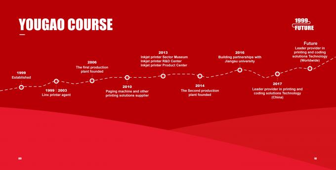 Китай Hefei Luox Yougao Technology Co., Ltd. Профиль компании 0